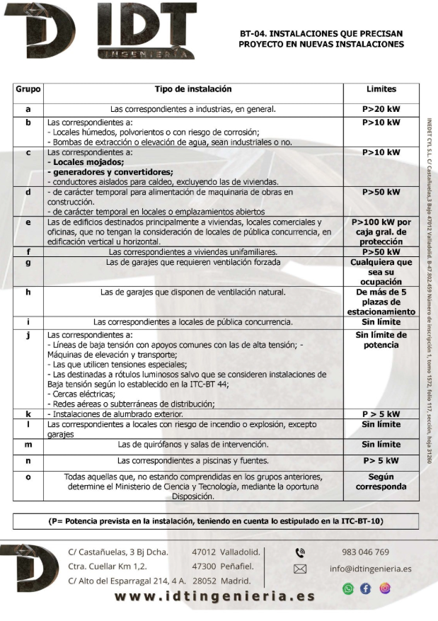 Tabla de límites de potencia BT-04