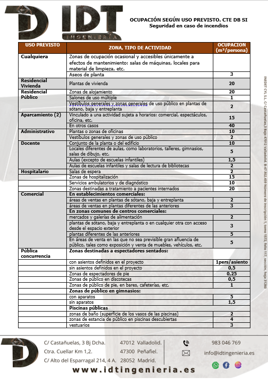 Tablas de ocupación CTE DB SI - Parte 1