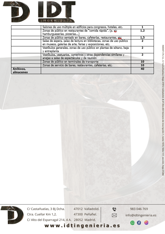 Tablas de ocupación CTE DB SI - Parte 2